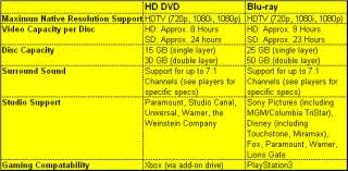  HD DVD vs. Blu ray Which should I buy?