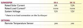 Morningstar SunKeeper SK 12 Solar Charge Controller  
