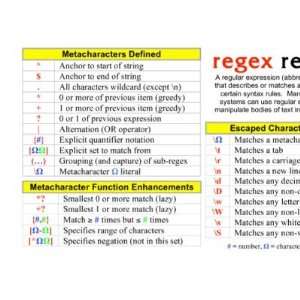  Regular Expressions Quick Reference Coffee Mugs