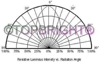 All dimensions in mm tolerance is 0.2mm unless otherwise noted.