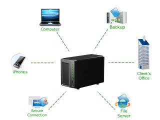  Synology DiskStation 2 Bay (Diskless) Scalable Network 