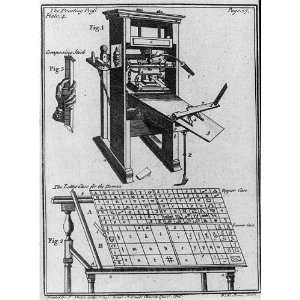  Printing Press,Letter case for the Roman type,Composing 