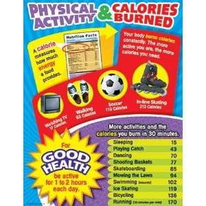  Chart Physical Activity & Calories