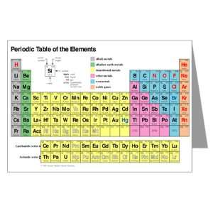  Greeting Card Periodic Table of Elements 