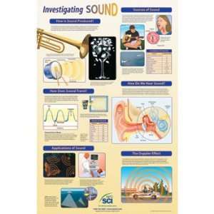 Investigating Sound Poster  Industrial & Scientific