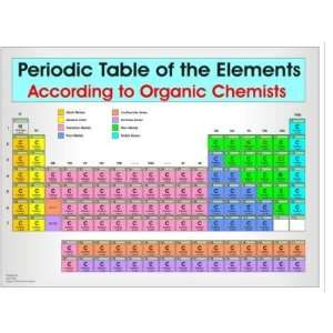  Periodic table for organic chemists Mugs