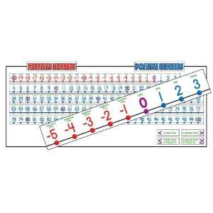  Number Line   20 to 100