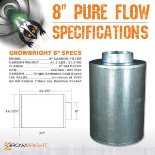 GROWBRIGHT PURE FLOW 8 CARBON FILTER and HIGH VELOCITY FAN COMBO
