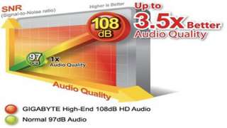 GIGABYTE strongly believes that in 2011, HD audio playback is a 