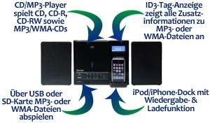 Karcher MC6555i Musikcenter mit iPod/iPhone Dock, CD/ Player, PLL 