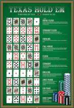 Poster Texas Holdem   Poker Blätter in deutsch erklärt   Maxiposter 