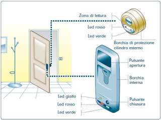 Portoncino blindato RasoMuro Filomuro INVISIBILE WALL  