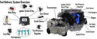 ALFA ROMEO ALPINE FIAT RENAULT ESPACE Fuel Pump #C329  
