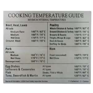 Norpro Cooking Temperature Guide Magnet 