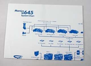 Mamiya M645 System Chart  