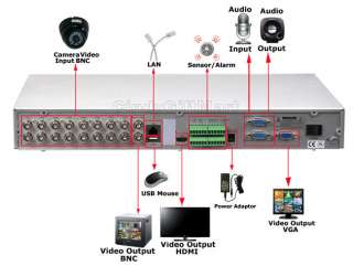 16 Channel Surveillance Security CCTV DVR System CCD Infrared Night 