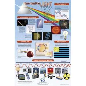 Investigating Light Poster, Laminate  Industrial 